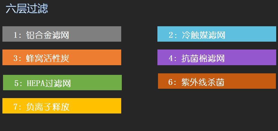 六層過濾 六層過濾